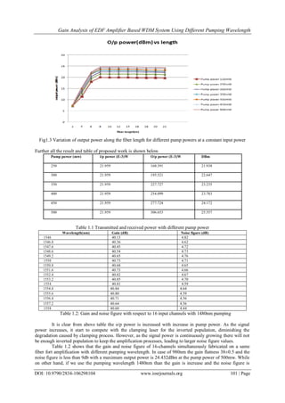 Gain Analysis of EDF Amplifier Based WDM System Using Different Pumping ...