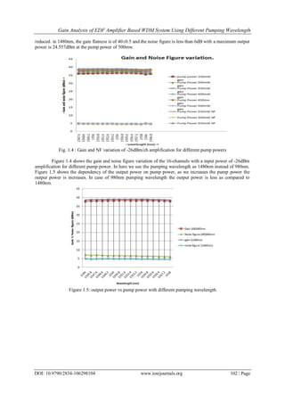 Gain Analysis of EDF Amplifier Based WDM System Using Different Pumping ...