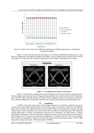 Gain Analysis of EDF Amplifier Based WDM System Using Different Pumping ...