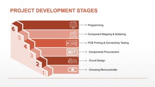 PROJECT DEVELOPMENT STAGES
Programming
Component Mapping & Soldering
PCB Printing & Connectivity Testing
Components Procurement
Circuit Design
Choosing Microcontroller
 