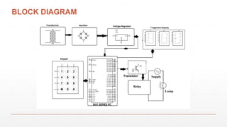 BLOCK DIAGRAM
 