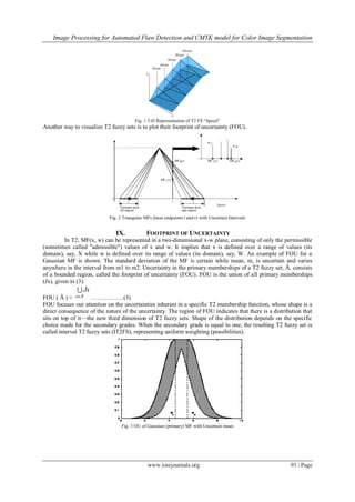 Image Processing for Automated Flaw Detection and CMYK model for Color Image Segmentation
www.iosrjournals.org 93 | Page
Fig. 1 3-D Representation of T2 FS ―Speed‖
Another way to visualize T2 fuzzy sets is to plot their footprint of uncertainty (FOU).
Fig. 2 Triangular MFs (base endpoints l and r) with Uncertain Intervals
IX. FOOTPRINT OF UNCERTAINTY
In T2, MF(x, w) can be represented in a two-dimensional x-w plane, consisting of only the permissible
(sometimes called "admissible") values of x and w. It implies that x is defined over a range of values (its
domain), say, X while w is defined over its range of values (its domain), say, W. An example of FOU for a
Gaussian MF is shown. The standard deviation of the MF is certain while mean, m, is uncertain and varies
anywhere in the interval from m1 to m2. Uncertainty in the primary memberships of a T2 fuzzy set, Ã, consists
of a bounded region, called the footprint of uncertainty (FOU). FOU is the union of all primary memberships
(Jx), given in (3).
FOU ( Ã ) =

Xx
Jx
 ……………..(3)
FOU focuses our attention on the uncertainties inherent in a specific T2 membership function, whose shape is a
direct consequence of the nature of the uncertainty. The region of FOU indicates that there is a distribution that
sits on top of it—the new third dimension of T2 fuzzy sets. Shape of the distribution depends on the specific
choice made for the secondary grades. When the secondary grade is equal to one, the resulting T2 fuzzy set is
called interval T2 fuzzy sets (IT2FS), representing uniform weighting (possibilities).
Fig. 3 OU of Gaussian (primary) MF with Uncertain mean
 