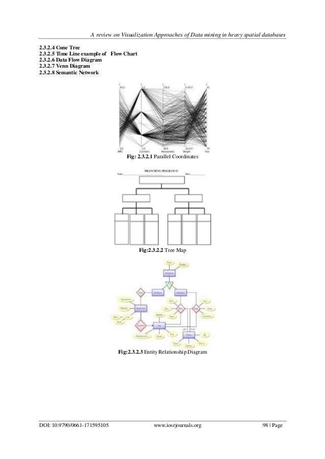 A review on Visualization Approaches of Data mining in ... schematic diagram 9790 
