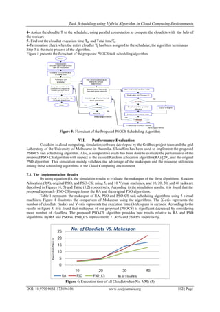 Task Scheduling using Hybrid Algorithm in Cloud Computing Environments
DOI: 10.9790/0661-173696106 www.iosrjournals.org 102 | Page
4- Assign the cloudlte T to the scheduler, using parallel computation to compute the cloudlets with the help of
the workers
5- Find out the cloudlet execution time Tet and Total timeTt.
6-Termination check when the entire cloudlet Tt has been assigned to the scheduler, the algorithm terminates
Step 3 is the main process of the algorithm.
Figure 5 presents the flowchart of the proposed PSOCS task scheduling algorithm.
Figure 5: Flowchart of the Proposed PSOCS Scheduling Algorithm
VII. Performance Evaluation
Cloudsim is cloud computing, simulation software developed by the Gridbus project team and the grid
Laboratory of the University of Melbourne in Australia. CloudSim has been used to implement the proposed
PSO-CS task scheduling algorithm. Also, a comparative study has been done to evaluate the performance of the
proposed PSO-CS algorithm with respect to the existed Random Allocation algorithm(RA) [29], and the original
PSO algorithm. This simulation mainly validates the advantage of the makespan and the resource utilization
among these scheduling algorithms in the Cloud Computing environment.
7.1. The Implementation Results
By using equation (1), the simulation results to evaluate the makespan of the three algorithms; Random
Allocation (RA), original PSO, and PSO-CS; using 5, and 10 Virtual machines, and 10, 20, 30, and 40 tasks are
described in Figures (4, 5) and Table (1,2) respectively. According to the simulation results, it is found that the
proposed approach (PSO-CS) outperforms the RA and the original PSO algorithms.
Table 1 represents the makespan of RA, PSO and PSO-CS task scheduling algorithms using 5 virtual
machines. Figure 4 illustrates the comparison of Makespan using the algorithms. The X-axis represents the
number of cloudlets (tasks) and Y-axis represents the execution time (Makespan) in seconds. According to the
results in figure 4, it is found that makespan of our proposed (PSOCS) is significant decreased by considering
more number of cloudlets. The proposed PSO-CS algorithm provides best results relative to RA and PSO
algorithms. By RA and PSO vs. PSO_CS improvement; 21.45% and 26.65% respectively.
Figure 4: Execution time of all Cloudlet when No. VMs (5)
 