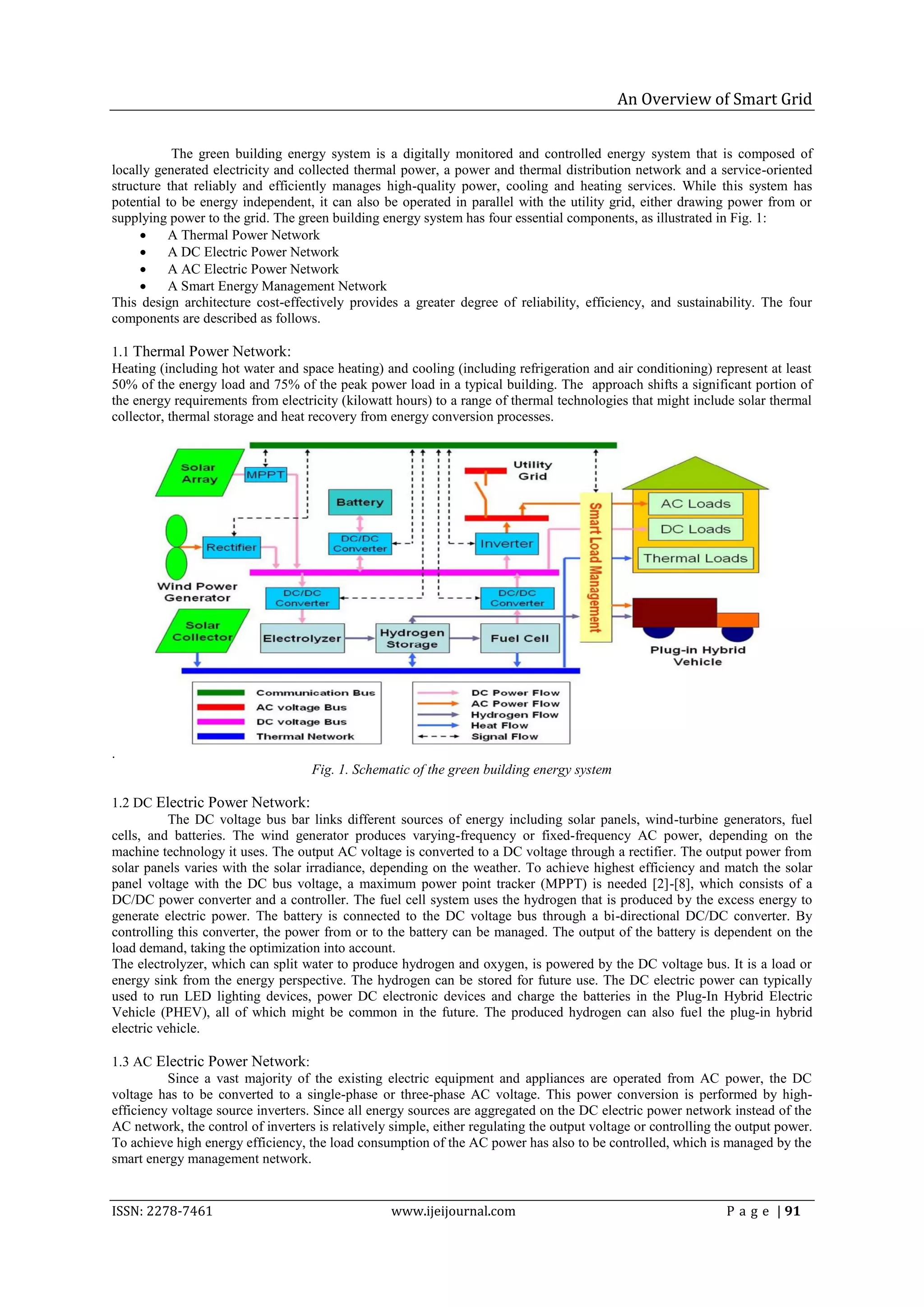 An Overview of Smart Grid


           The green building energy system is a digitally monitored and controlled energy system that is composed of
locally generated electricity and collected thermal power, a power and thermal distribution network and a service-oriented
structure that reliably and efficiently manages high-quality power, cooling and heating services. While this system has
potential to be energy independent, it can also be operated in parallel with the utility grid, either drawing power from or
supplying power to the grid. The green building energy system has four essential components, as illustrated in Fig. 1:
         A Thermal Power Network
         A DC Electric Power Network
         A AC Electric Power Network
         A Smart Energy Management Network
This design architecture cost-effectively provides a greater degree of reliability, efficiency, and sustainability. The four
components are described as follows.

1.1 Thermal Power Network:
Heating (including hot water and space heating) and cooling (including refrigeration and air conditioning) represent at least
50% of the energy load and 75% of the peak power load in a typical building. The approach shifts a significant portion of
the energy requirements from electricity (kilowatt hours) to a range of thermal technologies that might include solar thermal
collector, thermal storage and heat recovery from energy conversion processes.




.
                                    Fig. 1. Schematic of the green building energy system

1.2 DC Electric Power Network:
           The DC voltage bus bar links different sources of energy including solar panels, wind-turbine generators, fuel
cells, and batteries. The wind generator produces varying-frequency or fixed-frequency AC power, depending on the
machine technology it uses. The output AC voltage is converted to a DC voltage through a rectifier. The output power from
solar panels varies with the solar irradiance, depending on the weather. To achieve highest efficiency and match the solar
panel voltage with the DC bus voltage, a maximum power point tracker (MPPT) is needed [2]-[8], which consists of a
DC/DC power converter and a controller. The fuel cell system uses the hydrogen that is produced by the excess energy to
generate electric power. The battery is connected to the DC voltage bus through a bi-directional DC/DC converter. By
controlling this converter, the power from or to the battery can be managed. The output of the battery is dependent on the
load demand, taking the optimization into account.
The electrolyzer, which can split water to produce hydrogen and oxygen, is powered by the DC voltage bus. It is a load or
energy sink from the energy perspective. The hydrogen can be stored for future use. The DC electric power can typically
used to run LED lighting devices, power DC electronic devices and charge the batteries in the Plug-In Hybrid Electric
Vehicle (PHEV), all of which might be common in the future. The produced hydrogen can also fuel the plug-in hybrid
electric vehicle.

1.3 AC Electric Power Network:
          Since a vast majority of the existing electric equipment and appliances are operated from AC power, the DC
voltage has to be converted to a single-phase or three-phase AC voltage. This power conversion is performed by high-
efficiency voltage source inverters. Since all energy sources are aggregated on the DC electric power network instead of the
AC network, the control of inverters is relatively simple, either regulating the output voltage or controlling the output power.
To achieve high energy efficiency, the load consumption of the AC power has also to be controlled, which is managed by the
smart energy management network.


ISSN: 2278-7461                                    www.ijeijournal.com                                          P a g e | 91
 