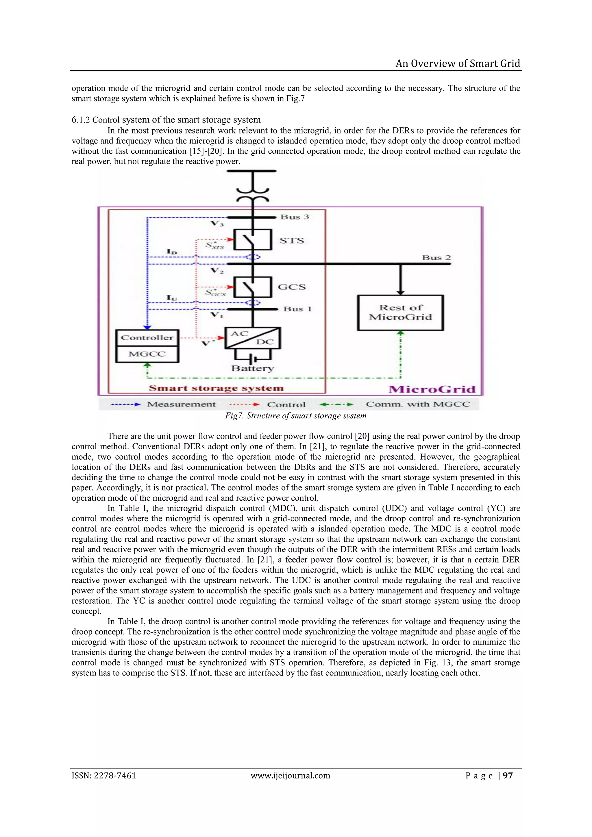An Overview of Smart Grid

operation mode of the microgrid and certain control mode can be selected according to the necessary. The structure of the
smart storage system which is explained before is shown in Fig.7

6.1.2 Control system of the smart storage system
          In the most previous research work relevant to the microgrid, in order for the DERs to provide the references for
voltage and frequency when the microgrid is changed to islanded operation mode, they adopt only the droop control method
without the fast communication [15]-[20]. In the grid connected operation mode, the droop control method can regulate the
real power, but not regulate the reactive power.




                                          Fig7. Structure of smart storage system

           There are the unit power flow control and feeder power flow control [20] using the real power control by the droop
control method. Conventional DERs adopt only one of them. In [21], to regulate the reactive power in the grid-connected
mode, two control modes according to the operation mode of the microgrid are presented. However, the geographical
location of the DERs and fast communication between the DERs and the STS are not considered. Therefore, accurately
deciding the time to change the control mode could not be easy in contrast with the smart storage system presented in this
paper. Accordingly, it is not practical. The control modes of the smart storage system are given in Table I according to each
operation mode of the microgrid and real and reactive power control.
           In Table I, the microgrid dispatch control (MDC), unit dispatch control (UDC) and voltage control (YC) are
control modes where the microgrid is operated with a grid-connected mode, and the droop control and re-synchronization
control are control modes where the microgrid is operated with a islanded operation mode. The MDC is a control mode
regulating the real and reactive power of the smart storage system so that the upstream network can exchange the constant
real and reactive power with the microgrid even though the outputs of the DER with the intermittent RESs and certain loads
within the microgrid are frequently fluctuated. In [21], a feeder power flow control is; however, it is that a certain DER
regulates the only real power of one of the feeders within the microgrid, which is unlike the MDC regulating the real and
reactive power exchanged with the upstream network. The UDC is another control mode regulating the real and reactive
power of the smart storage system to accomplish the specific goals such as a battery management and frequency and voltage
restoration. The YC is another control mode regulating the terminal voltage of the smart storage system using the droop
concept.
           In Table I, the droop control is another control mode providing the references for voltage and frequency using the
droop concept. The re-synchronization is the other control mode synchronizing the voltage magnitude and phase angle of the
microgrid with those of the upstream network to reconnect the microgrid to the upstream network. In order to minimize the
transients during the change between the control modes by a transition of the operation mode of the microgrid, the time that
control mode is changed must be synchronized with STS operation. Therefore, as depicted in Fig. 13, the smart storage
system has to comprise the STS. If not, these are interfaced by the fast communication, nearly locating each other.




ISSN: 2278-7461                                  www.ijeijournal.com                                         P a g e | 97
 
