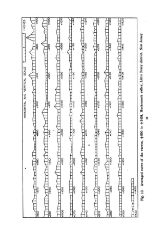 C)


    z
    3.4.

    3-4




    02


     P)




9
 