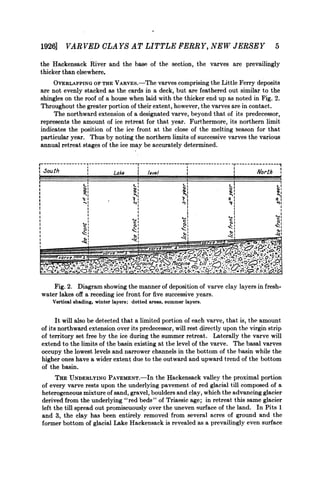 19261 VARVED CLAYS AT LITTLE FERRY, NEW JERSEY 5
the Hackensack River and the base of the section, the varves are prevailingly
thicker than elsewhere.
     OVERLAPPING OF THE VARVEs.-The varves comprising the Little Ferry deposits
are not evenly stacked as the cards in a deck, but are feathered out similar to the
shingles on the roof of a house when laid with the thicker end up as noted in Fig. 2.
Throughout the greater portion of their extent, however, the varves are in contact.
     The northward extension of a designated varve, beyond that of its predecessor,
represents the amount of ice retreat for that year. Furthermore, its northern limit
indicates the position of the ice front at the close of the melting season for that
particular year. Thus by noting the northern limits of successive varves the various
annual retreat stages of the ice may be accurately determined.

 I..   ~     ~                  ------.----.                               ~


 Couth                       Lake          level                       |       North



                 Sz                    qI


                                             var~~~~~~~~~




    Fig. 2. Diagram showing the manner of deposition of varve clay layers in fresh-
water lakes off a receding ice front for five successive years.
    Vertical shading, winter layers; dotted areas, summer layers.

      It will also be detected that a limited portion of each varve, that is, the amount
of its northward extension over its predecessor, will rest directly upon the virgin strip
of territory set free by the ice during the summer retreat. Laterally the varve will
extend to the limits of the basin existing at the level of the varve. The basal varves
occupy the lowest levels and narrower channels in the bottom of the basin while the
higher ones have a wider extent due to the outward and upward trend of the bottom
of the basin.
      THE UNDERLYING PAVEMENT.-In the Hackensack valley the proximal portion
of every varve rests upon the underlying pavement of red glacial till composed of a
heterogeneous mixture of sand, gravel, boulders and clay, which the advancing glacier
derived from the underlying " red beds " of Triassic age; in retreat this same glacier
left the till spread out promiscuously over the uneven surface of the land. In Pits 1
and 3, the clay has been entirely removed from several acres of ground and the
former bottom of glacial Lake Hackensack is revealed as a prevailingly even surface
 