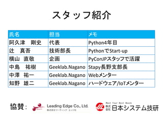 スタッフ紹介
氏名 担当 メモ
阿久津 剛史 代表 Python4年目
辻 真吾 技術部長 PythonでStart-up
横山 直敬 企画 PyConJPスタッフで活躍
中島 祐樹 Geeklab.Nagano Stapy長野支部長
中澤 祐一 Geeklab.Nagano Webメンター
知野 雄二 Geeklab.Nagano ハードウェア/IoTメンター
協賛：
 