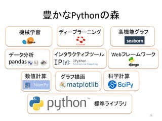 豊かなPythonの森
29
機械学習
データ分析 インタラクティブツール
科学計算グラフ描画数値計算
Webフレームワーク
ディープラーニング
標準ライブラリ
高機能グラフ
 