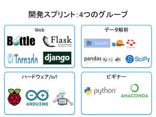 開発スプリント：4つのグループ
Web
ハードウェア/IoT
データ解析
ビギナー
 