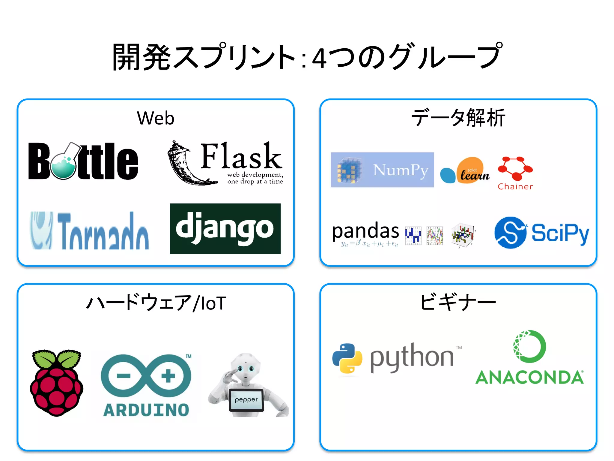 開発スプリント：4つのグループ
Web
ハードウェア/IoT
データ解析
ビギナー
 