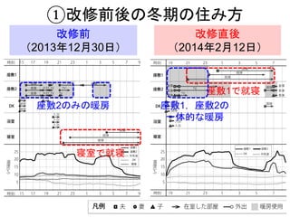 ٸǰζڤס߷
ǰ
20131230գ
ֱ
2014212գ
ҤǾ
1Ǿ
2Τߤů 12
һĤů
 