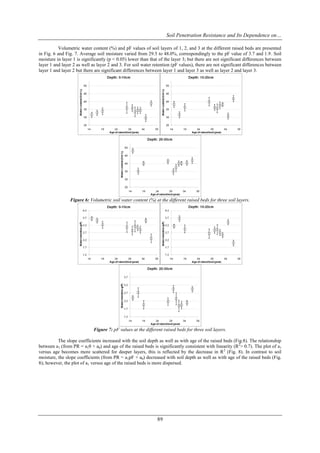 Soil Penetration Resistance and Its Dependence on…

          Volumetric water content (%) and pF values of soil layers of 1, 2, and 3 at the different raised beds are presented
in Fig. 6 and Fig. 7. Average soil moisture varied from 29.5 to 48.0%, correspondingly to the pF value of 3.7 and 1.9. Soil
moisture in layer 1 is significantly (p < 0.05) lower than that of the layer 3; but there are not significant differences between
layer 1 and layer 2 as well as layer 2 and 3. For soil water retention (pF values), there are not significant differences between
layer 1 and layer 2 but there are significant differences between layer 1 and layer 3 as well as layer 2 and layer 3.




                Figure 6: Volumetric soil water content (%) at the different raised beds for three soil layers.




                             Figure 7: pF values at the different raised beds for three soil layers.

          The slope coefficients increased with the soil depth as well as with age of the raised beds (Fig.8). The relationship
between a1 (from PR = a1θ + a0) and age of the raised beds is significantly consistent with linearity (R2> 0.7). The plot of a1
versus age becomes more scattered for deeper layers, this is reflected by the decrease in R 2 (Fig. 8). In contrast to soil
moisture, the slope coefficients (from PR = a1pF + a0) decreased with soil depth as well as with age of the raised beds (Fig.
8); however, the plot of a1 versus age of the raised beds is more dispersed.




                                                               89
 