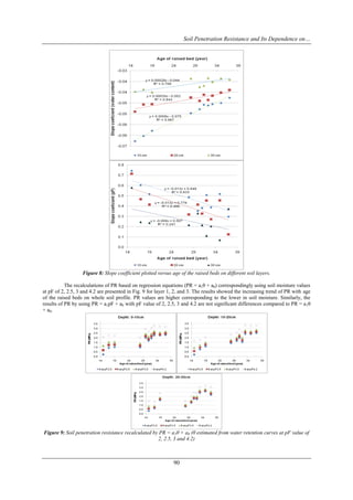 Soil Penetration Resistance and Its Dependence on…




                   Figure 8: Slope coefficient plotted versus age of the raised beds on different soil layers.

           The recalculations of PR based on regression equations (PR = a1θ + a0) correspondingly using soil moisture values
at pF of 2, 2.5, 3 and 4.2 are presented in Fig. 9 for layer 1, 2, and 3. The results showed the increasing trend of PR with age
of the raised beds on whole soil profile. PR values are higher corresponding to the lower in soil moisture. Similarly, the
results of PR by using PR = a1pF + a0 with pF value of 2, 2.5, 3 and 4.2 are not significant differences compared to PR = a 1θ
+ a0.




Figure 9: Soil penetration resistance recalculated by PR = a1θ + a0 (θ estimated from water retention curves at pF value of
                                                     2, 2.5, 3 and 4.2)



                                                               90
 