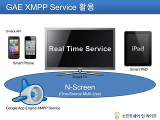 DemoJID: xmppsoftwareinlife@appspot.com