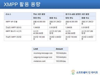 Smack Smack API 3.1.0http://www.igniterealtime.org/projects/smack/