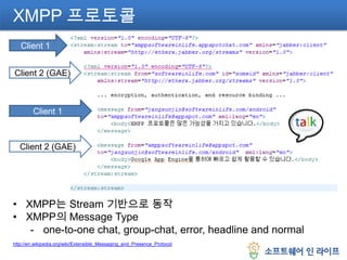 XMPP 프로토콜Client 1Client 2 (GAE)Client 1Client 2 (GAE)XMPP는 Stream 기반으로 동작