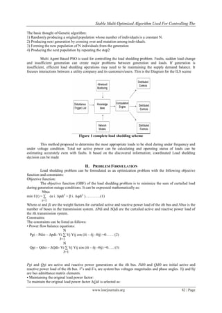 Stable Multi Optimized Algorithm Used For Controlling The Load Shedding ...