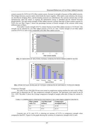 Structural Behaviour of Coir Fiber Added Concrete

cement concrete by 9.03% for 0.5% fiber content variety. Increase in strength is because in fiber added concrete,
fiber bridges between concrete matrix which holds the matrix together. After matrix crack initiation, the stresses
are absorbed by bridging fibers, and the bending moments are redistributed. The concrete element does not fail
spontaneously when the matrix is cracked; the deformation energy is absorbed and the material becomes
pseudo-ductile. The split tensile strength of fiber added concrete is greater than that of plain cement concrete by
9.03% for coir fiber. Figure 3 shows the percentage increase of tensile strength of the concrete while using
different types of fibers.
          From table 3 tensile strength of 0.5 % volume fraction of steel fiber added concrete is 3.16 N/mm 2, this
strength can be obtained by coir fiber added concrete of 0.5% f/c ratio. Tensile strength of coir fiber added
concrete of 0.5% f/c ratio is also comparable with other fiber added concrete.

                                                                                                   3.5
                                                                Spliting tensile strength(N/mm2)

                                                                                                                        3.14
                                                                                                    3        2.88
                                                                                                   2.5
                                                                                                                                                     2.17
                                                                                                    2

                                                                                                   1.5

                                                                                                    1

                                                                                                   0.5

                                                                                                    0
                                                                                                         0            0.5           1           1.5                2
                                                                                                                        Fiber cement ratio(%)

        FIG. 2 VARIATION OF SPLITTING TENSILE STRENGTH WITH FIBER CEMENT RATIO

                                                                         40
                               % Increase of tensile strength




                                                                                                   Steel, 34.38
                                                                         35                                         Polymer,
                                                                                                                     28.47      Glass,
                                                                         30                                                     26.04
                                                                         25
                                                                         20                                                              Jute, 16.32
                                                                         15
                                                                                                                                                       Coir, 9.03
                                                                         10
                                                                                            5
                                                                                            0
                                                                                                         Steel      Polymer     Glass         Jute          Coir
                                                                                                                            Types of fibers


    FIG. 3 PERCENTAGE INCREASE OF TENSILE STRENGTH OF DIFFERENT TYPES OF FIBERS

Compressive Strength
        Six cubes of size 150x150x150 mm were tested in compression testing machine for each verity of fiber
cement ratio to determine the 28th day compressive strength of concrete. The specimens were tested as per IS
516 - 1959. The table V shows the Average compressive strength of sample cubes after 28 days for various f/c
ratio.

      TABLE 5 COMPRESSIVE STRENGTH TEST RESULT OF COIR FIBER ADDED CONCRETE
                    Fiber cement  Avg.Max.Load   Compressive
                    ratio (%)     (tonnes)       strength(N/mm2)
                            0.5                                                                                     52.6                       23.38
                            1.5                                                                                     47.5                       21.11

       Concrete mix of f/c ratio 0.5% is showing an increase of 9.15% in compressive strength when
compared to that PCC. Figure 4 is the graph showing the variation of compressive strength with f/c ratio.




                                                                                                                               97
 