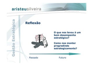 O que nos levou à um
bom desempenho
estratégico?
Como nos manter
progredindo
estrategicamente?
Reflexão
Passado Futuro
GestãoEstratégica
 