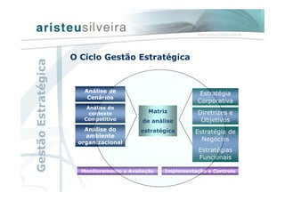 Análise de
Cenários
Análise do
contexto
Competitivo
Análise do
ambiente
organizacional
Estratégia
Corporativa
Diretrizes e
Objetivos
Estratégia de
Negócios
Estratégias
Funcionais
Implementação e Controle
Matriz
de análise
estratégica
Monitoramento e Avaliação
O Ciclo Gestão Estratégica
GestãoEstratégica
 