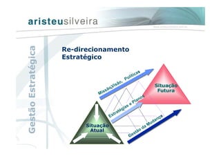CenárioCenário
AtualAtual
CenárioCenário
FuturoFuturo
Evolução
deVendas
CenárioCenário
AtualAtual
Situação
AtualAtual
CenárioCenário
FuturoFuturo
CenárioSituação
FuturoFutura
In
Re-direcionamento
Estratégico
GestãoEstratégica
 
