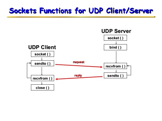 Introduction to TCP/IP