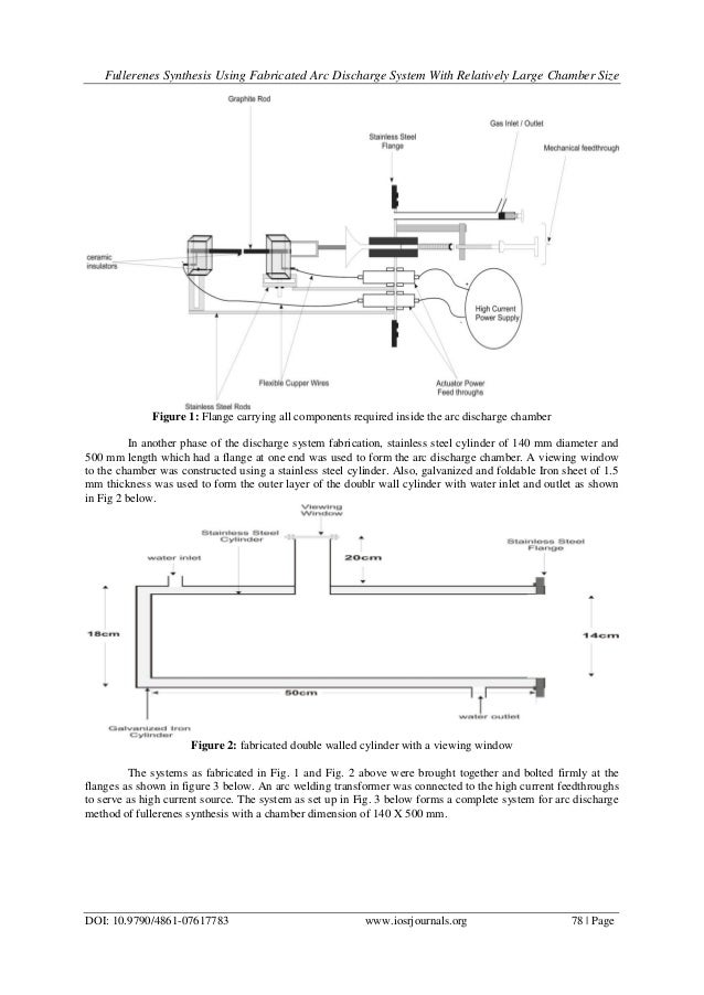Synthesis matrix example picture
