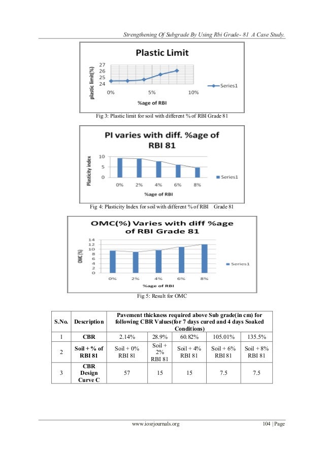 Case study rbi image