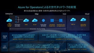 Orchestration, Security, DevOps
新たな収益源創出と柔軟・効率的な運用を両立するネットワークへ
収益源
創出
コスト
効率化
13
 