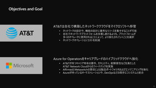 Objectives and Goal
AT&Tは自社で構築したネットワーククラウドをマイクロソフトへ移管
• ネットワークの設計や、機能の設計に優秀なリソースを集中することが可能
• 自社でネットワークプラットフォームを改善し続けるよりも、プラットフォームが
多くのオペレータに使用されることによって、より強化されていくことを選択
• ネットワークオペレーションコストを削減
Azure for Operatorsをキャリアグレードのハイブリッドクラウドへ強化
• AT&Tが持つキャリア特有の要件、セキュリティ、耐障害性などを満たした
AT&T Network Cloudからのフィードバックを実施
• AffirmedとMetaswitchの買収による製品ポートフォリオおよびエンジニアリングを強化
• Azureが持っているオーケストレーションや、DevOpsなどの既存エコシステムと統合
15
 