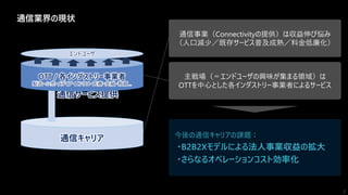 通信業界の現状
通信キャリア
通信事業（Connectivityの提供）は収益伸び悩み
（人口減少／既存サービス普及成熟／料金低廉化）
主戦場（＝エンドユーザの興味が集まる領域）は
OTTを中心とした各インダストリー事業者によるサービス
今後の通信キャリアの課題：
・B2B2Xモデルによる法人事業収益の拡大
・さらなるオペレーションコスト効率化
通信サービス提供
OTT / 各インダストリー事業者
製造・小売・メディア・エンタメ・医療・金融・教育…
エンドユーザ
2
 