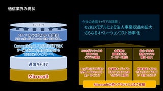Microsoft
通信キャリア
今後の通信キャリアの課題：
・B2B2Xモデルによる法人事業収益の拡大
・さらなるオペレーションコスト効率化
エッジからクラウドまで
のグローバルなハイパー
スケールインフラ
各業界キープレイヤー
とのエコシステムの中
でのビジネス創出
世界最高レベルの
セキュリティ・プライバ
シーを持つクラウド
5Gのポテンシャルを
活用できる
インフラの構築
各業界の
課題を捉えた
ユースケース創出
安心・安全な
通信インフラの
維持・拡大
Microsoftの持つアセットによるご支援
Connectivityとしての通信だけでなく
サービスを支える基盤を提供する
“B2B2Xイネイブラー”へ
OTT / 各インダストリー事業者
製造・小売・メディア・エンタメ・医療・金融・教育…
エンドユーザ
3
通信業界の現状
 