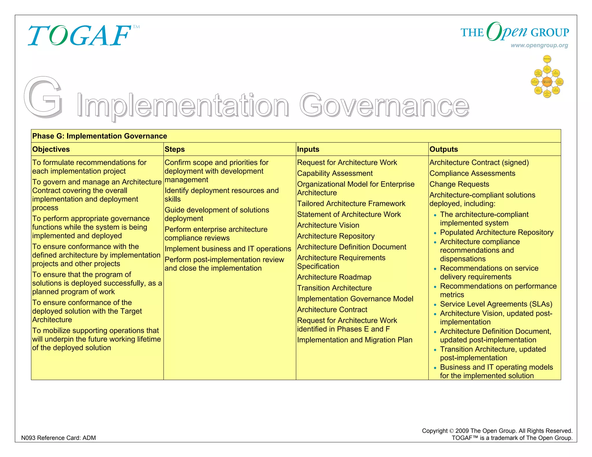 G Implementation Governance 
Phase G: Implementation Governance 
Objectives Steps Inputs Outputs 
To formulate recommendations for 
each implementation project 
To govern and manage an Architecture 
Contract covering the overall 
implementation and deployment 
process 
To perform appropriate governance 
functions while the system is being 
implemented and deployed 
To ensure conformance with the 
defined architecture by implementation 
projects and other projects 
To ensure that the program of 
solutions is deployed successfully, as a 
planned program of work 
To ensure conformance of the 
deployed solution with the Target 
Architecture 
To mobilize supporting operations that 
will underpin the future working lifetime 
of the deployed solution 
Architecture Contract (signed) 
Compliance Assessments 
Change Requests 
Architecture-compliant solutions 
deployed, including: 
• The architecture-compliant 
implemented system 
• Populated Architecture Repository 
• Architecture compliance 
recommendations and 
dispensations 
• Recommendations on service 
delivery requirements 
• Recommendations on performance 
metrics 
• Service Level Agreements (SLAs) 
• Architecture Vision, updated post-implementation 
• Architecture Definition Document, 
updated post-implementation 
• Transition Architecture, updated 
post-implementation 
• Business and IT operating models 
for the implemented solution 
Copyright © 2009 The Open Group. All Rights Reserved. 
Confirm scope and priorities for 
deployment with development 
management 
Identify deployment resources and 
skills 
Guide development of solutions 
deployment 
Perform enterprise architecture 
compliance reviews 
Implement business and IT operations 
Perform post-implementation review 
and close the implementation 
Request for Architecture Work 
Capability Assessment 
Organizational Model for Enterprise 
Architecture 
Tailored Architecture Framework 
Statement of Architecture Work 
Architecture Vision 
Architecture Repository 
Architecture Definition Document 
Architecture Requirements 
Specification 
Architecture Roadmap 
Transition Architecture 
Implementation Governance Model 
Architecture Contract 
Request for Architecture Work 
identified in Phases E and F 
Implementation and Migration Plan 
N093 Reference Card: ADM TOGAF™ is a trademark of The Open Group. 
 