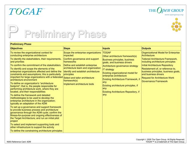 TOGAF ADM cycle | PPT
