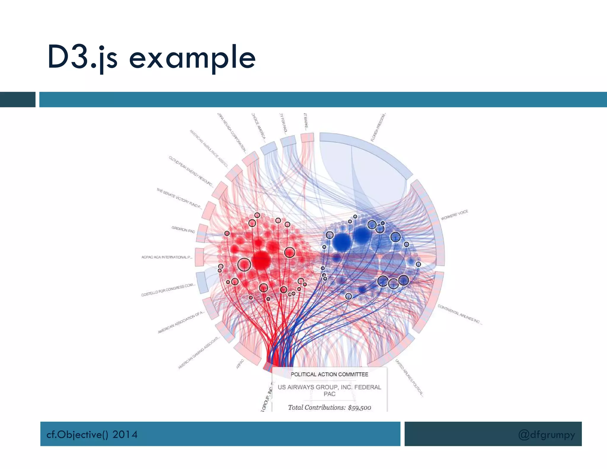 D3.js example
cf.Objective() 2014 @dfgrumpy
 