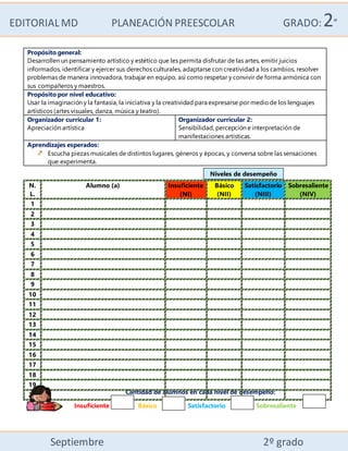 EDITORIALMD PLANEACIÓN PREESCOLAR GRADO:2°
Septiembre 2º grado
Cantidad de alumnos en cada nivel de desempeño:
Insuficiente Básico Satisfactorio Sobresaliente
Propósito general:
Desarrollen un pensamiento artístico y estético que les permita disfrutar de las artes, emitir juicios
informados, identificar y ejercer sus derechos culturales, adaptarse con creatividad a los cambios, resolver
problemas de manera innovadora, trabajar en equipo, así como respetar y convivir de forma armónica con
sus compañeros y maestros.
Propósito por nivel educativo:
Usar la imaginación y la fantasía, la iniciativa y la creatividad para expresarse por mediode los lenguajes
artísticos (artes visuales, danza, música y teatro).
Organizador curricular 1:
Apreciación artística
Organizador curricular 2:
Sensibilidad, percepción e interpretación de
manifestaciones artísticas.
Aprendizajes esperados:
Escucha piezas musicales de distintos lugares, géneros y épocas, y conversa sobre las sensaciones
que experimenta.
N.
L.
Alumno (a) Insuficiente
(NI)
Básico
(NII)
Satisfactorio
(NIII)
Sobresaliente
(NIV)
1
2
3
4
5
6
7
8
9
10
11
12
13
14
15
16
17
18
19
20
Niveles de desempeño
 