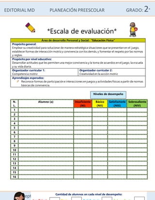 EDITORIALMD PLANEACIÓN PREESCOLAR GRADO:2°
Septiembre 2º gradoCantidad de alumnos en cada nivel de desempeño:
*Escala de evaluación*
Área de desarrollo Personal y Social: “Educación Física”
Propósito general:
Emplear su creatividad para solucionar de manera estratégica situaciones que se presentan en el juego,
establecer formas de interacción motrizy convivencia con los demás, y fomentar el respeto por las normas
y reglas.
Propósito por nivel educativo:
Desarrollar actitudes que les permiten una mejor convivencia y la toma de acuerdos en el juego, la escuela
y su vida diaria.
Organizador curricular 1:
Competencia motriz
Organizador curricular 2:
Creatividad en la acción motriz
Aprendizajes esperados:
Reconoce formas de participación e interacciones en juegos y actividades físicas a partir de normas
básicas de convivencia.
N.
L.
Alumno (a) Insuficiente
(NI)
Básico
(NII)
Satisfactorio
(NIII)
Sobresaliente
(NIV)
1
2
3
4
5
6
7
8
9
10
11
12
13
14
15
16
Niveles de desempeño
 