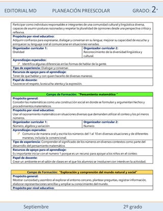 EDITORIALMD PLANEACIÓN PREESCOLAR GRADO:2°
Septiembre 2º grado
Participar como individuos responsables e integrantes de una comunidad cultural y lingüística diversa,
capaces de asumir posturas razonadas y respetar la pluralidad de opiniones desde una perspectiva crítica y
reflexiva.
Propósito por nivel educativo:
Adquirir confianza para expresarse, dialogar y conversar en su lengua; mejorar su capacidad de escucha y
enriquecer su lenguaje oral al comunicarse en situaciones variadas.
Organizador curricular 1:
Oralidad
Organizador curricular 2:
Reconocimiento de la diversidad lingüística y
cultural.
Aprendizajes esperados:
Identifica algunas diferencias en las formas de hablar de la gente.
Tipo de experiencia: Dialogar y conversar.
Recursos de apoyo para el aprendizaje:
Tener de que hablar y con quien hacerlo de diversas maneras.
Papel de docente:
Favorecer el respeto, la escucha atenta y la expresión.
Campo de Formación: “Pensamiento matemático ”
Propósito general:
Concebir las matemáticas como una construcción social en donde se formulan y argumentan hechos y
procedimientos matemáticos.
Propósito por nivel educativo:
Usar el razonamiento matemáticoen situaciones diversas que demanden utilizar el conteo y los primeros
números.
Organizador curricular 1:
Número, algebra y variación
Organizador curricular 2:
Numero
Aprendizajes esperados:
Comunica de manera oral y escrita los números del 1 al 10 en diversas situaciones y de diferentes
maneras, incluida la convencional.
Tipo de experiencia: Comprender el significado de los números en diversos contextos como parte del
desarrollo del pensamientomatemático.
Recursos de apoyo para el aprendizaje:
Es importante iniciar con el numero 1 porque es un recurso para apoyar a los niños en el conteo.
Papel de docente:
Crear un ambiente en el salón de clases en el que los alumnos se involucren con interés en la actividad.
Campo de Formación: “Exploración y comprensión del mundo natural y social”
Propósito general:
Mostrar curiosidad y asombro al explorar el entorno cercano, plantear preguntas, registrar información,
elaborar representaciones sencillas y ampliar su conocimiento del mundo.
Propósito por nivel educativo:
 