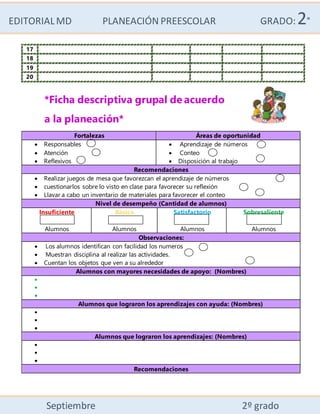 EDITORIALMD PLANEACIÓN PREESCOLAR GRADO:2°
Septiembre 2º grado
17
18
19
20
*Ficha descriptiva grupal de acuerdo
a la planeación*
Fortalezas Áreas de oportunidad
 Responsables
 Atención
 Reflexivos
 Aprendizaje de números
 Conteo
 Disposición al trabajo
Recomendaciones
 Realizar juegos de mesa que favorezcan el aprendizaje de números
 cuestionarlos sobre lo visto en clase para favorecer su reflexión
 Llavar a cabo un inventario de materiales para favorecer el conteo
Nivel de desempeño (Cantidad de alumnos)
Insuficiente
Alumnos
Básico
Alumnos
Satisfactorio
Alumnos
Sobresaliente
Alumnos
Observaciones:
 Los alumnos identifican con facilidad los numeros
 Muestran disciplina al realizar las actividades.
 Cuentan los objetos que ven a su alrededor
Alumnos con mayores necesidades de apoyo: (Nombres)



Alumnos que lograron los aprendizajes con ayuda: (Nombres)



Alumnos que lograron los aprendizajes: (Nombres)



Recomendaciones
 