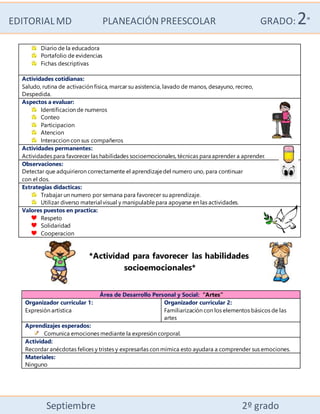 EDITORIALMD PLANEACIÓN PREESCOLAR GRADO:2°
Septiembre 2º grado
Diario de la educadora
Portafolio de evidencias
Fichas descriptivas
Actividades cotidianas:
Saludo, rutina de activación física, marcar su asistencia, lavado de manos, desayuno, recreo,
Despedida.
Aspectos a evaluar:
Identificacion de numeros
Conteo
Participacion
Atencion
Interaccion con sus compañeros
Actividades permanentes:
Actividades para favorecer las habilidades socioemocionales, técnicas para aprender a aprender.
Observaciones:
Detectar que adquirieron correctamente el aprendizajedel numero uno, para continuar
con el dos.
Estrategias didacticas:
Trabajar un numero por semana para favorecer su aprendizaje.
Utilizar diverso material visual y manipulablepara apoyarse en las actividades.
Valores puestos en practica:
Respeto
Solidaridad
Cooperacion
*Actividad para favorecer las habilidades
socioemocionales*
Área de Desarrollo Personal y Social: “Artes”
Organizador curricular 1:
Expresión artística
Organizador curricular 2:
Familiarización con los elementos básicos de las
artes
Aprendizajes esperados:
Comunica emociones mediante la expresión corporal.
Actividad:
Recordar anécdotas felices y tristes y expresarlas con mímica esto ayudara a comprender sus emociones.
Materiales:
Ninguno
 