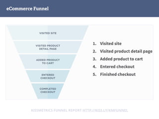 eCommerce Funnel
KISSMETRICS FUNNEL REPORT HTTP://KISS.LY/KMFUNNEL
 