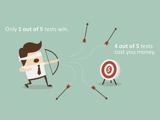 Only	
  1	
  out	
  of	
  5	
  tests	
  win.
4	
  out	
  of	
  5	
  tests	
  
cost	
  you	
  money.
$
 