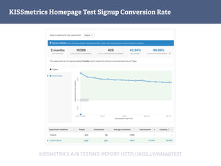 KISSmetrics Homepage Test Signup Conversion Rate
KISSMETRICS A/B TESTING REPORT HTTP://KISS.LY/KMABTEST
 