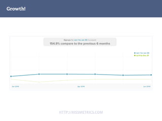 Growth!
HTTP://KISSMETRICS.COM
 