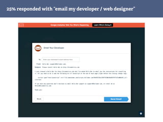 25% responded with “email my developer / web designer”
 