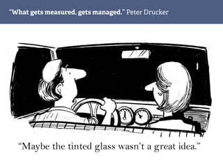 “What gets measured, gets managed.” Peter Drucker
 