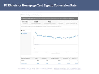 KISSmetrics Homepage Test Signup Conversion Rate
KISSMETRICS A/B TESTING REPORT HTTP://KISS.LY/KMABTEST
 