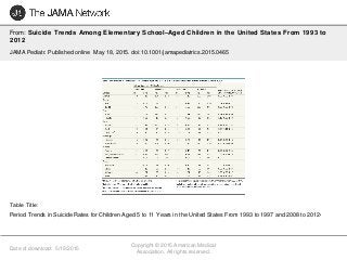 Date of download: 5/19/2015
Copyright © 2015 American Medical
Association. All rights reserved.
From: Suicide Trends Among Elementary School–Aged Children in the United States From 1993 to
2012
JAMA Pediatr. Published online May 18, 2015. doi:10.1001/jamapediatrics.2015.0465
Period Trends in Suicide Rates for Children Aged 5 to 11 Years in the United States From 1993 to 1997 and 2008 to 2012a
Table Title:
 